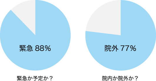 PICU入院数402件(2016)